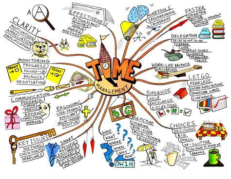 extreme sport  learning  exams    mind map