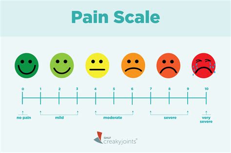 [get 42 ] 38 Faces Pain Scale Printable Background