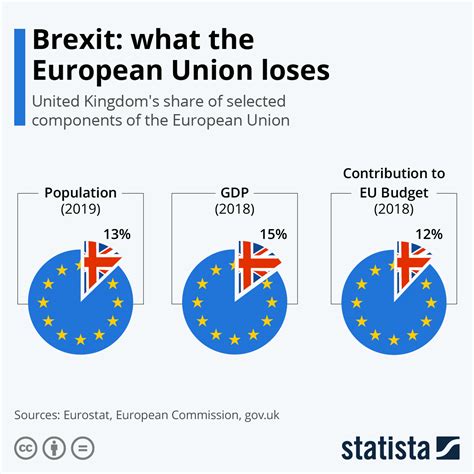 brexit     eu  lose infographic protothemanewscom