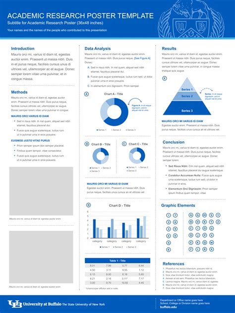 research poster template identity  brand university  buffalo