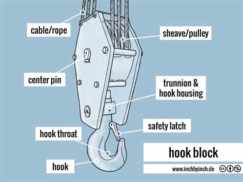 technical english hook block