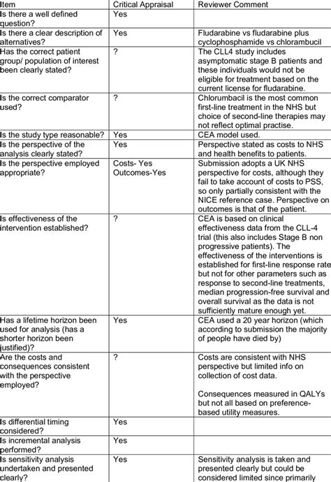 critical appraisal checklist  table