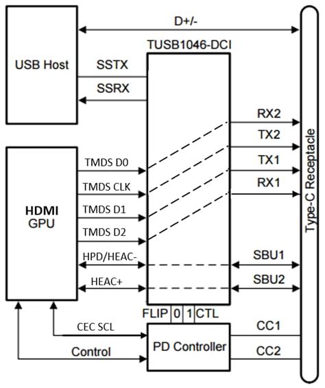 type   hdmi wiring diagram wiring diagram  schematics