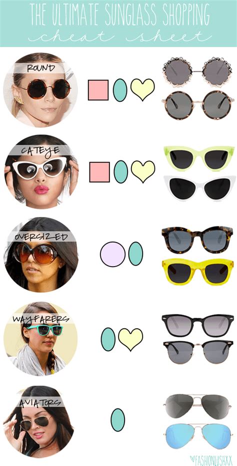 sunglasses shopping for dummies