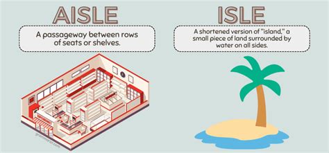 isle  aisle usage difference meaning