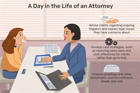 attorney job description salary skills