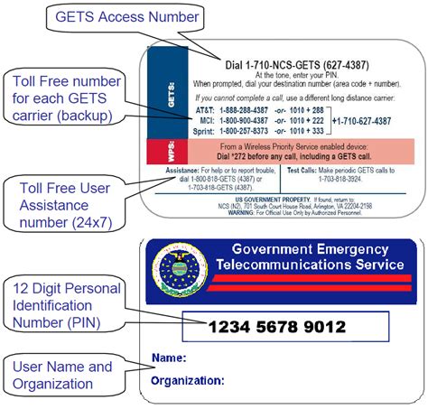 government emergency telecommunications service public intelligence