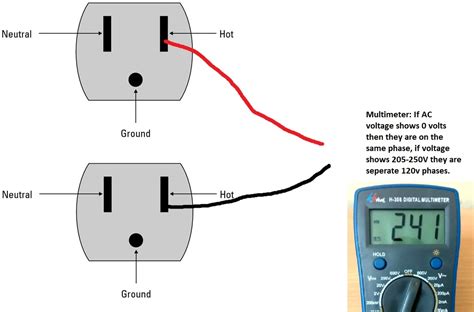 combine   plugs  create   extension connector helping  work smarter