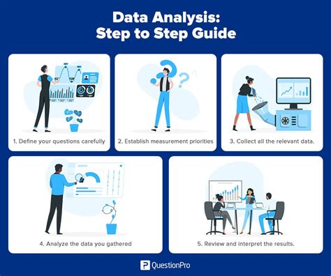 Data Analysis Definition Types And Examples Questionpro