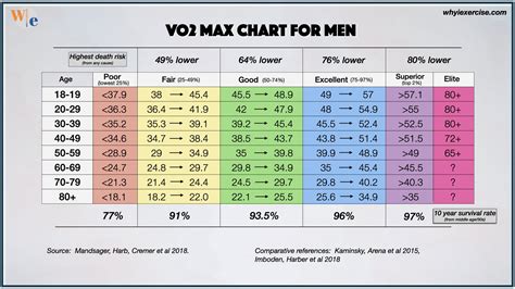 vo max  leading health indicator test    exercise