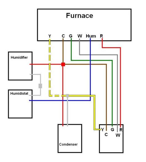 ac thermostat wiring diagram  faceitsaloncom
