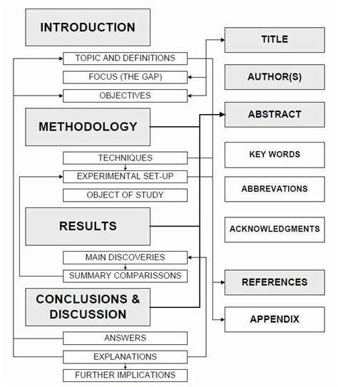 research paper structure template