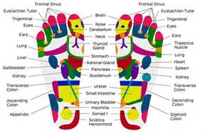 Does Reflexology And Massage Help With Arthritis