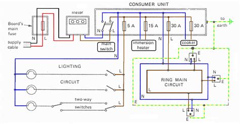 house wiring diagram app wiring diagram house simple examples  residential complete
