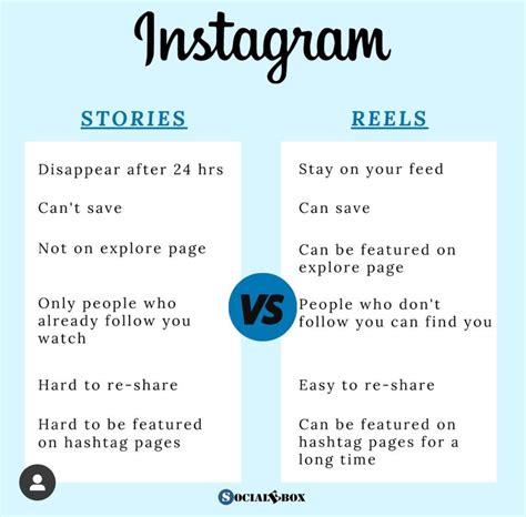 instagram stories  reels comparison chart swipe file