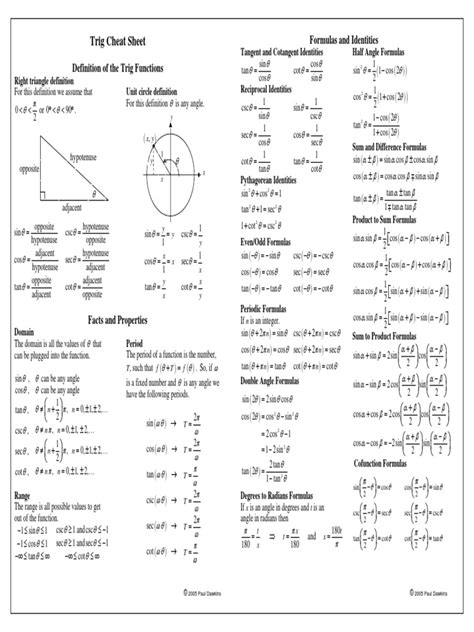 Trig Cheat Sheet Formulas And Identities Trigonometric Functions Sine
