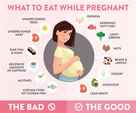 Pregnancy Diet What Foods To Eat And What To Avoid Ck Birla Hospital