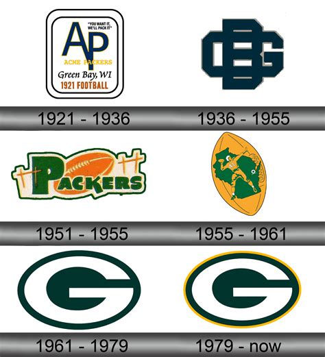 green bay packers logo  symbol meaning history sign