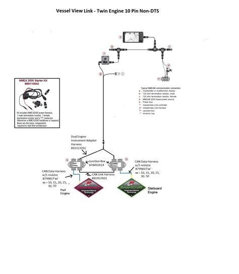 mercury smartcraft wiring harness diagram knittystashcom