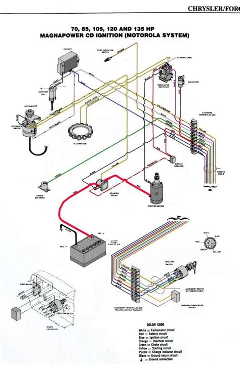 marine electrical wiring diagram