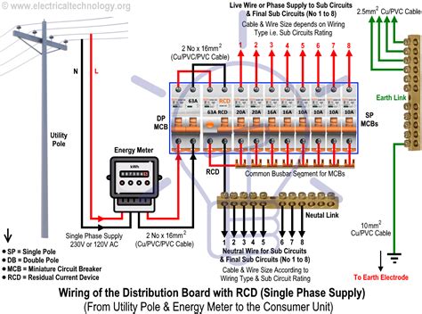 house wiring diagram  elcb