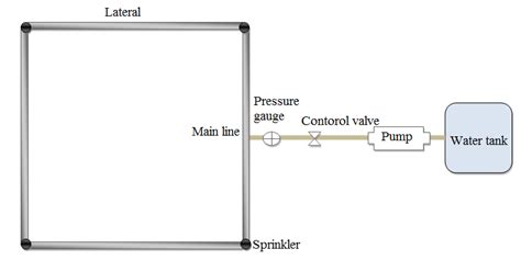schematic diagram   sprinkler irrigation system  scientific diagram