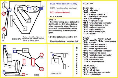 summer car assembly diagram