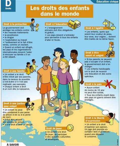 educational infographic fiche exposes les droits des enfants dans