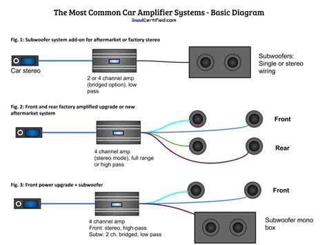 wire  car amplifier  subwoofers classic car walls