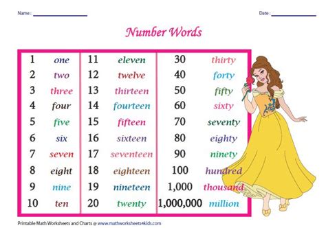 number words chart number words chart letters  kids english
