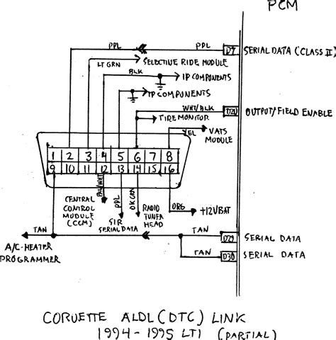 obd wiring diagram wiring diagram