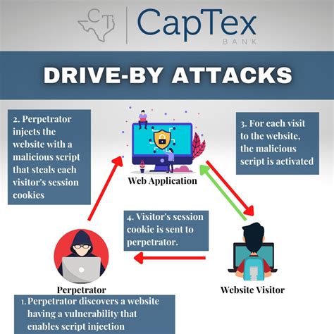 drive  attack captex bank