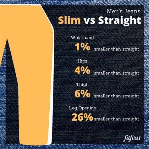slim fit  straight fit whats  difference ditto