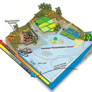 gambar  ilustrasi pembagian kawasan  wilayah pesisir   scientific diagram
