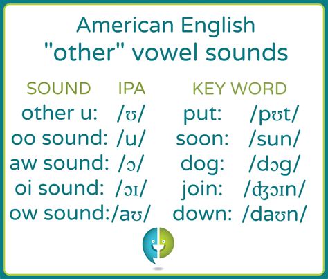learn  english  vowel pronunciation pronuncian american