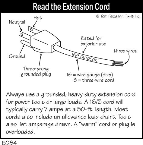 understanding extension cord wiring diagrams wiring diagram