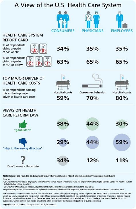 health care system health insurance info pinterest