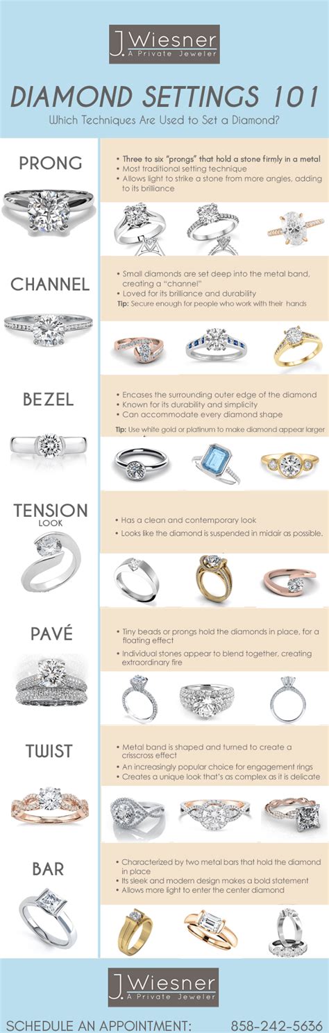 choose  engagement ring setting     wiesner