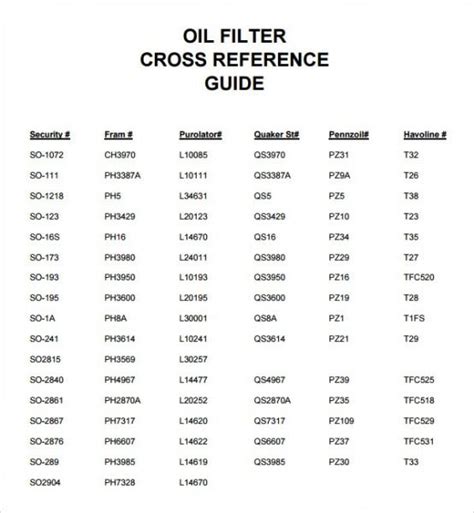 kubota oil filter cross reference chart fram
