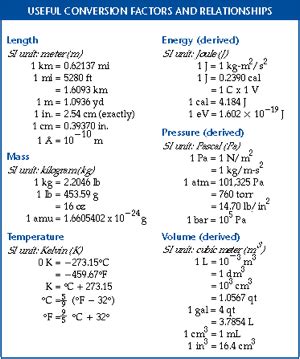 conversion factor  chemistry definition formula practice problems