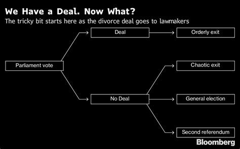 uk lawmakers dont approve draft brexit deal