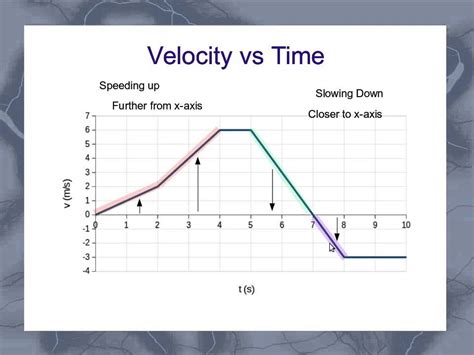 vespa keychain amazon velocity time graph speeding