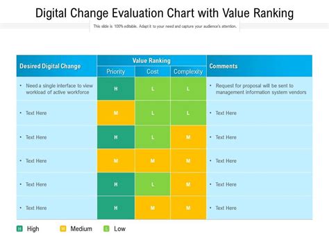 digital change evaluation chart   ranking powerpoint