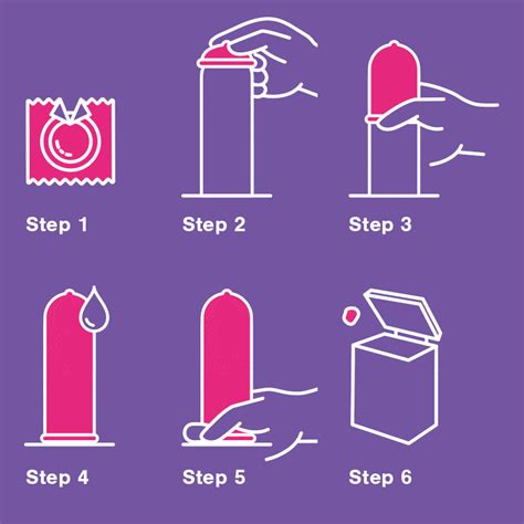 Putting On A Condom A Quick And Easy Step By Step Guide