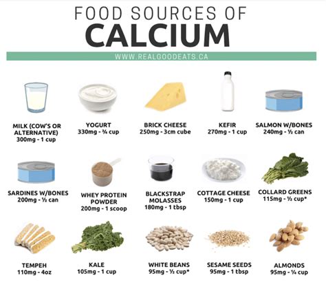 food sources  calcium