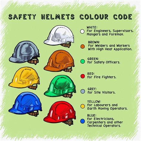 helment colour codes   meanings explained epistle news
