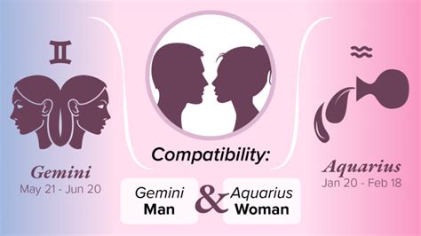Gemini Man And Aquarius Woman Compatibility Love Sex And Chemistry