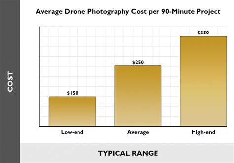 drone photography pricing  real estate hourly rates