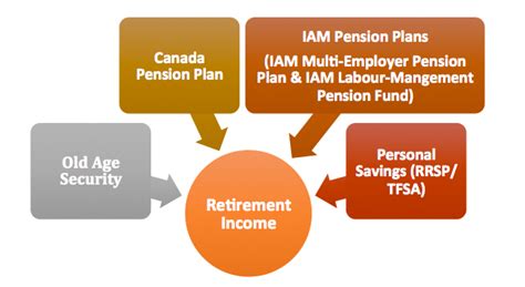 candian pension plan cpp home  iam local lodge