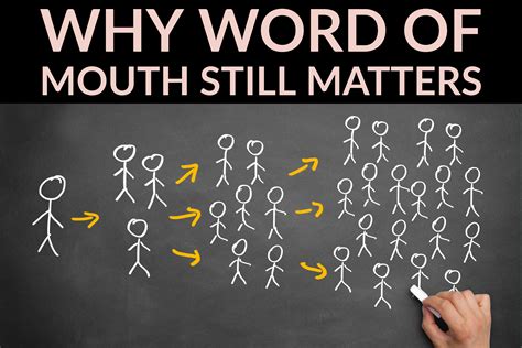 word  mouth  matters